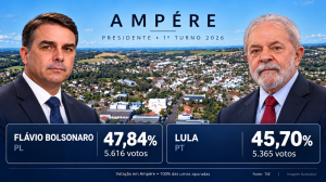 Ampére_ Flávio e Lula em destaque