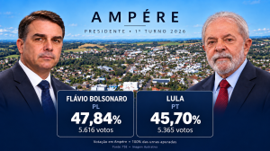 Resultado eleitoral em Ampére